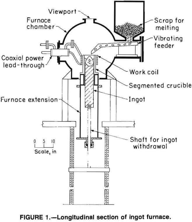 induction slag longitudinal section of ingot furnace