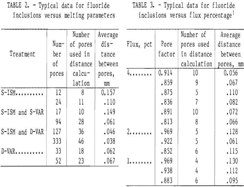 induction slag typical data for fluoride