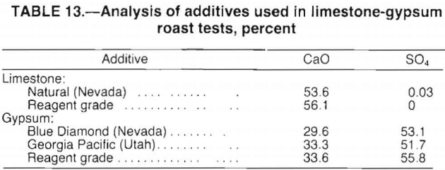 lithium-analysis-of-additives