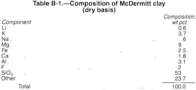 lithium-composition-of-mcdermitt-clay