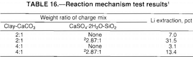 lithium-reaction-mechanism