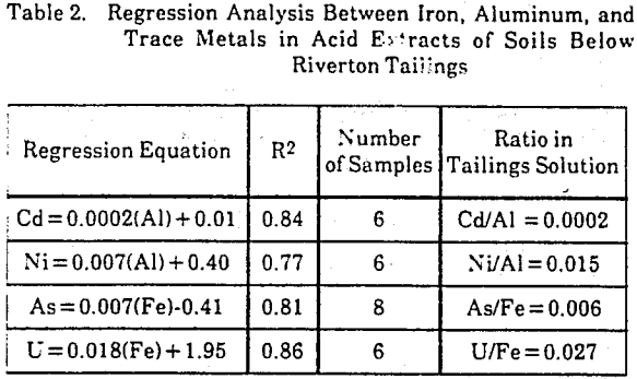 mill-tailings-regression-analysis
