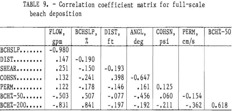 mine waste correlation coefficient matrix for full-scale