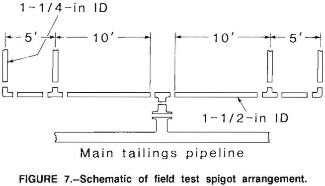 mine-waste-field-test-spigot-arrangement