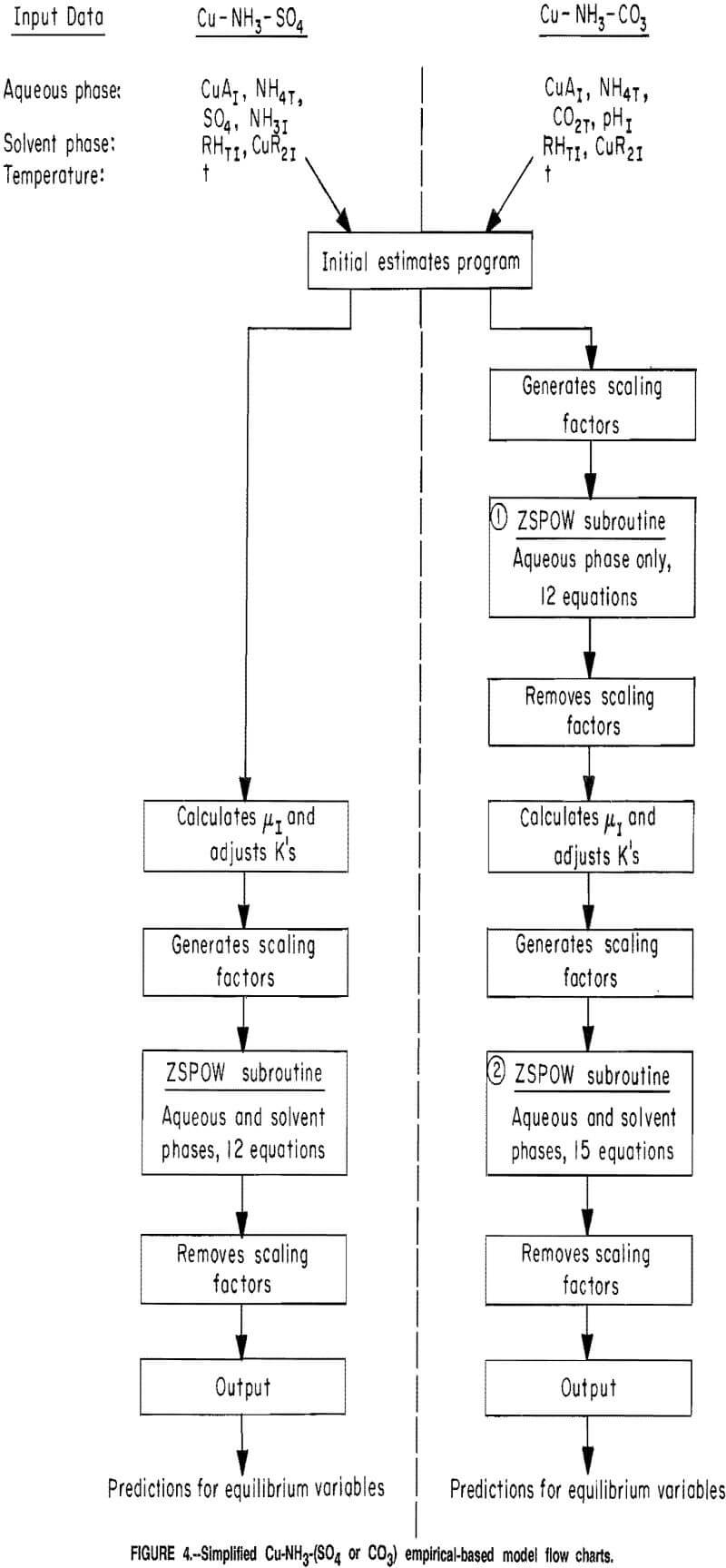 solvent-extraction simplified empirical-based model flow charts