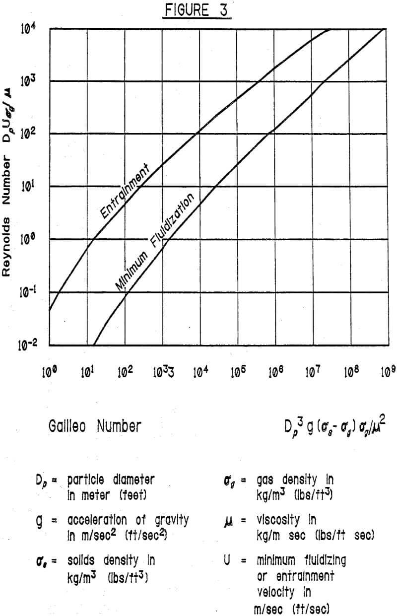 anthracite-culm particle diameter