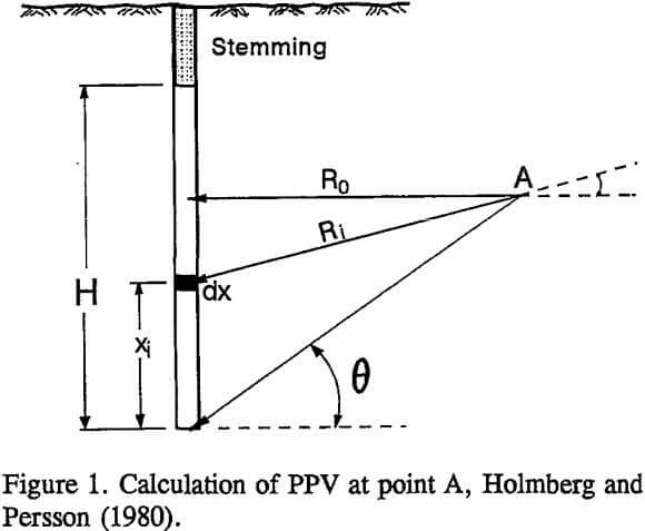 blasting-calculation-of-ppv