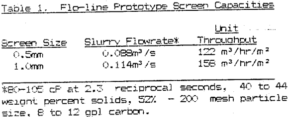 carbon-in-pulp-flo-line-prototype-screen-capacities
