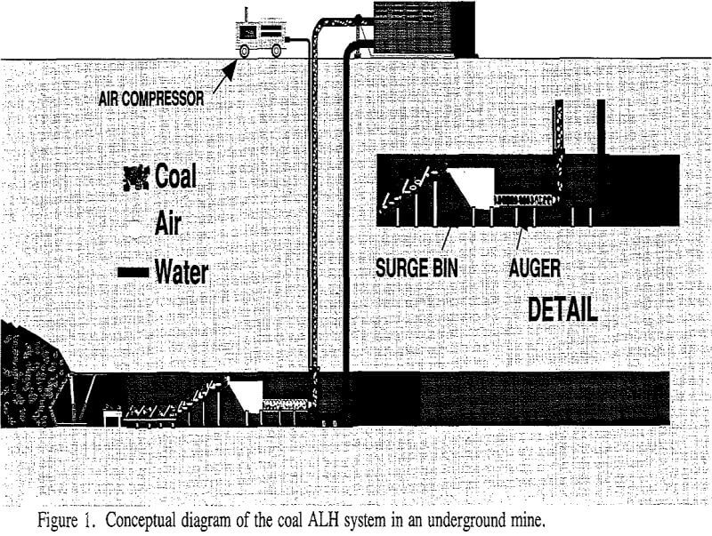 coal air-lift hydrohoist conceptual diagram