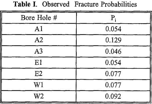copper-leaching-observed-fracture-probabilities