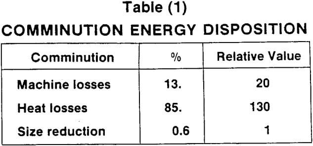 crushing-comminution-energy-disposition