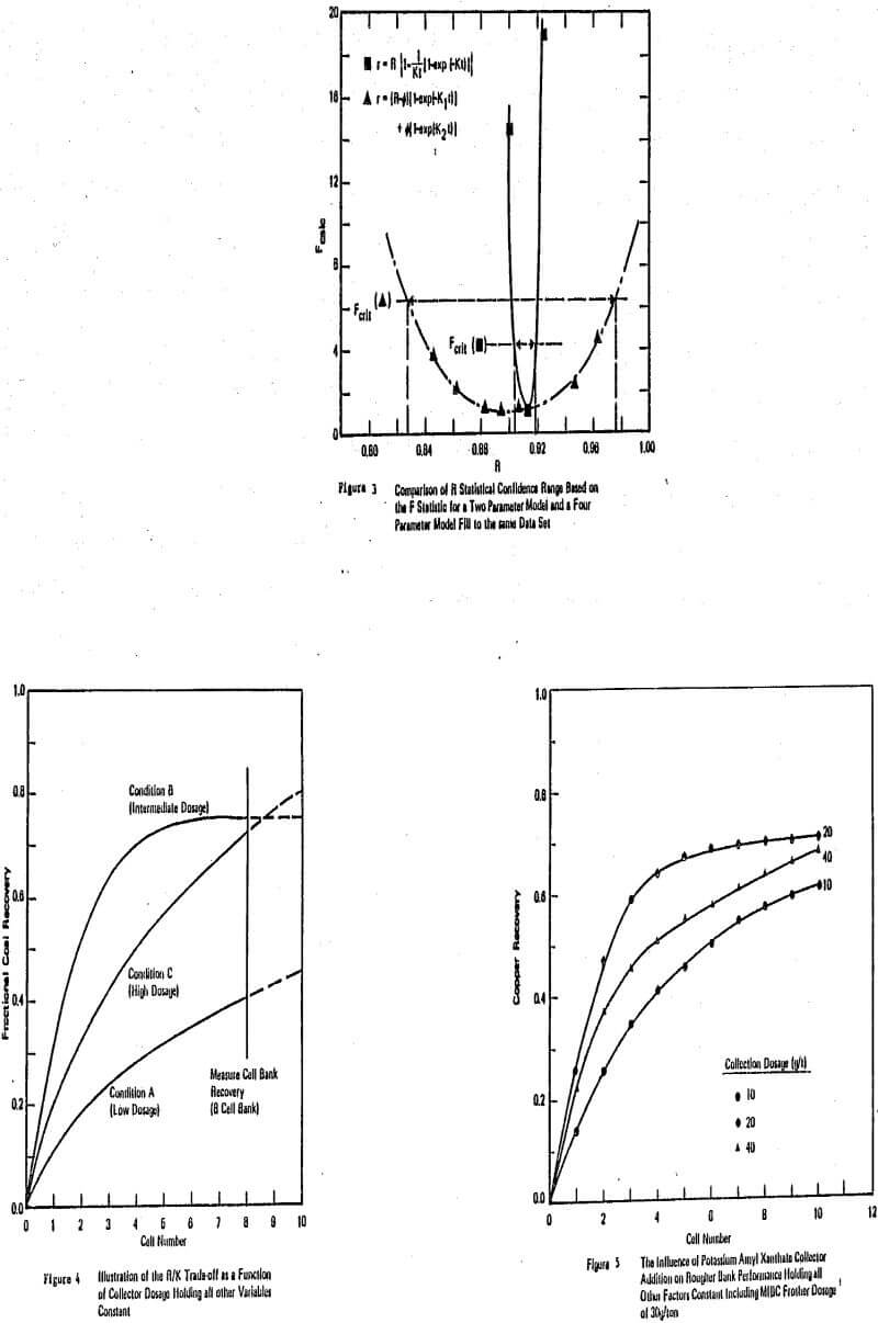 flotation circuit comparison of r statistical confidence