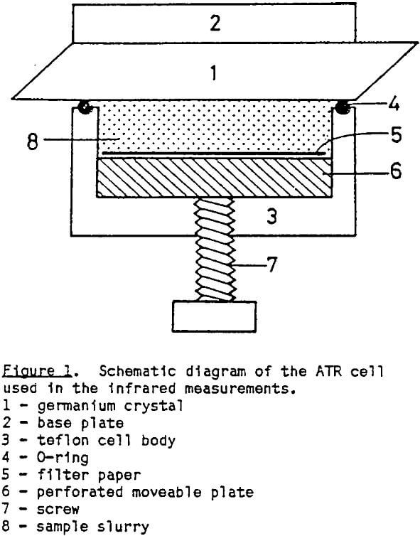flotation diagram of the atr cell
