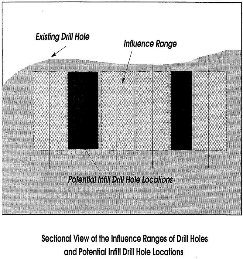 geostatistical-design drill holes