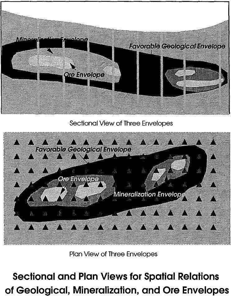 geostatistical-design sectional and plan views