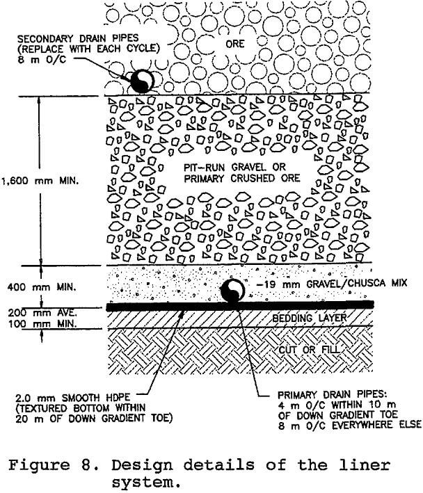 geotechnical design details of the liner system