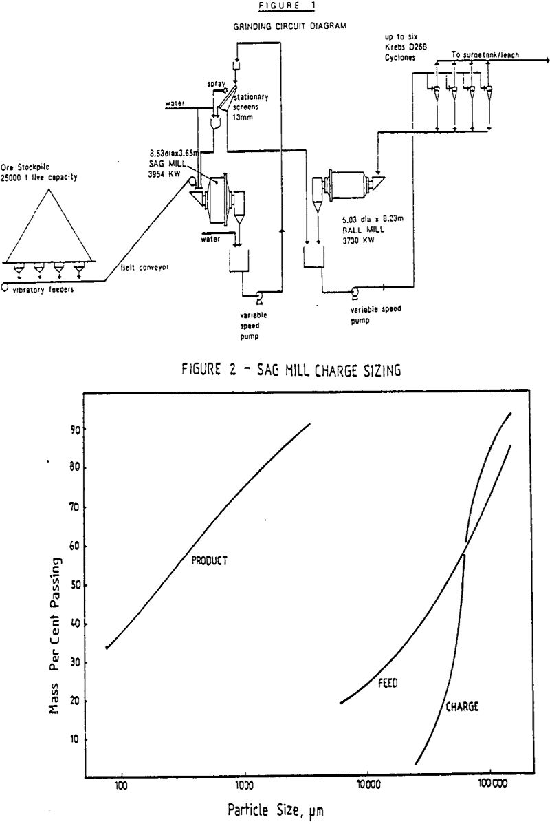 gold-mine grinding circuit diagram
