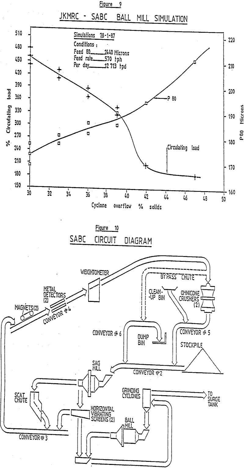 gold-mine sabc circuit diagram