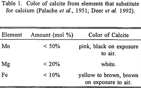 ground-calcium-carbonate-color-of-calcite