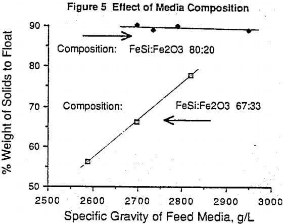 heavy-media-composition