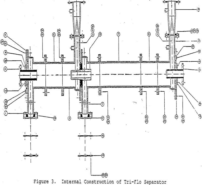 heavy media internal construction of tri-flo separator