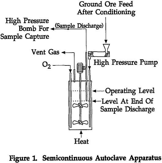 pressure oxidation semicontinuous autoclave apparatus