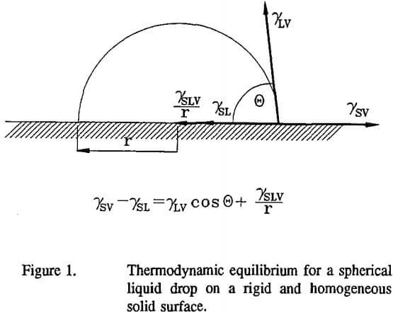 sessile-drop-and-captive-bubble-thermodynamic-equilibrium