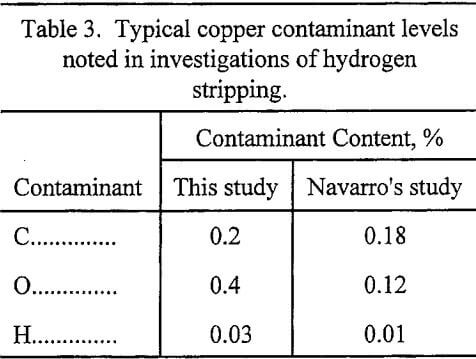 solvent-extraction-copper-contaminant-level