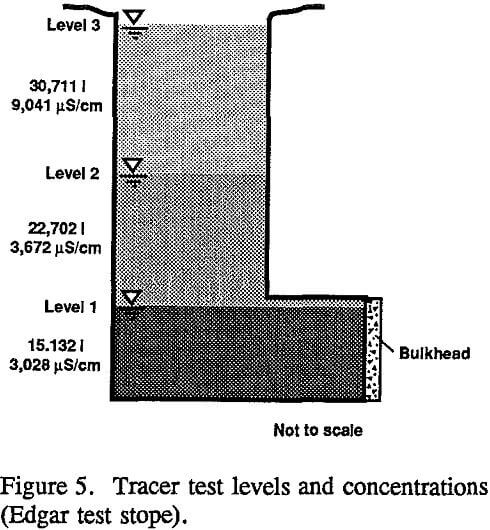 stope leaching tracer test levels