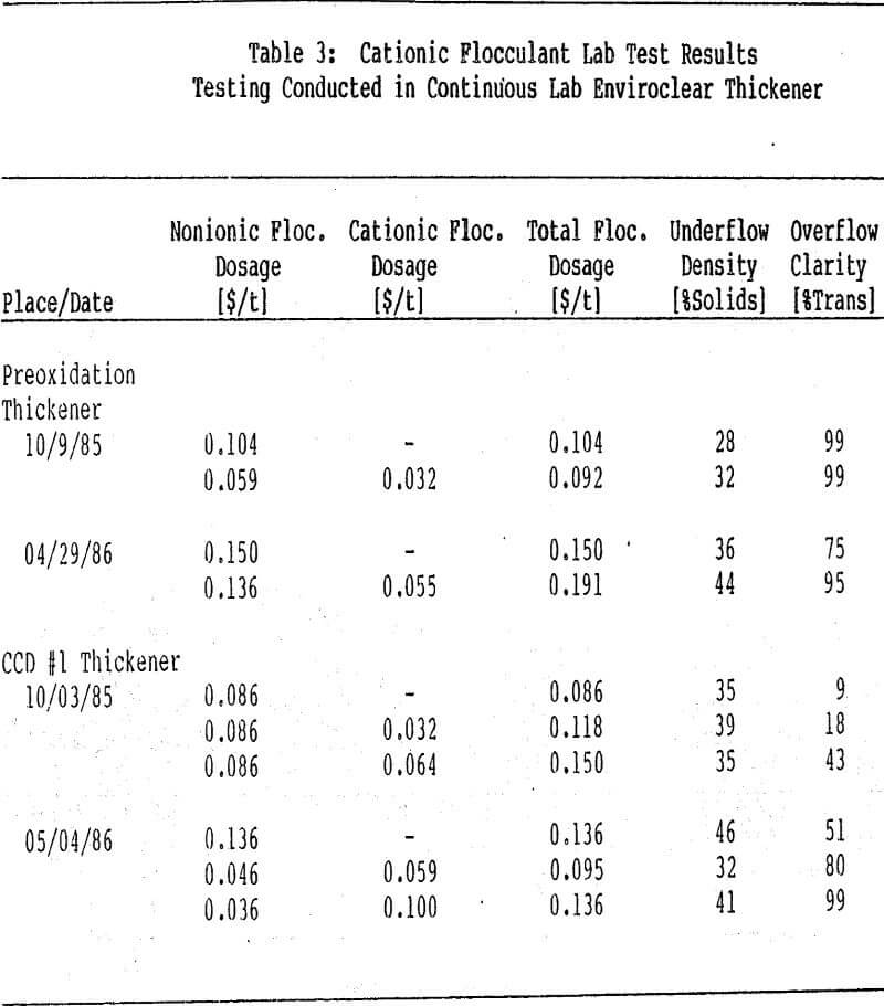 thickener flocculant cationic lab test results
