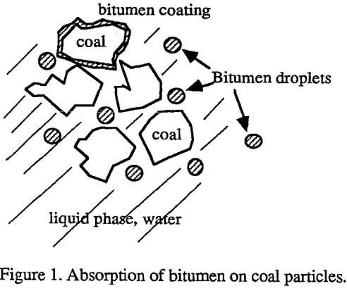 ultrafine-coal-adsorption-of-bitumen