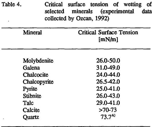 wetting-adhesion-polymer-experimental-data