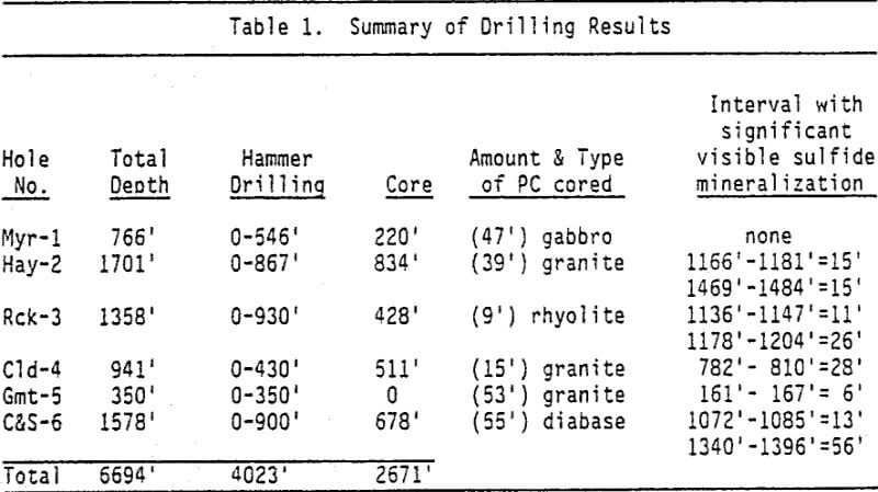 cobalt-summary-of-drilling-results