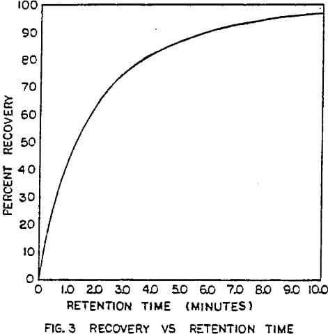 column flotation recovery vs retention time