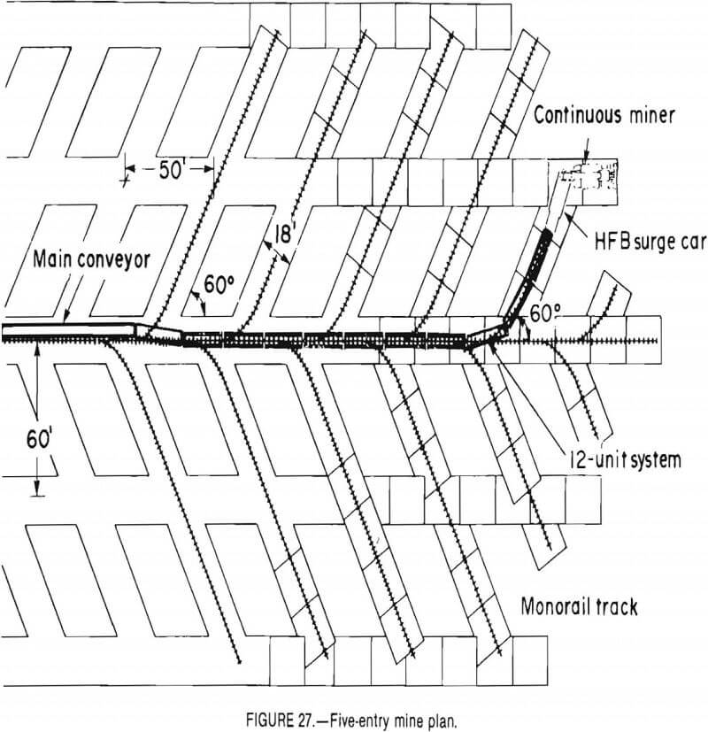 conveyor five-entry mine plan