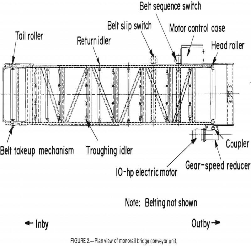 conveyor monorail bridge plan view