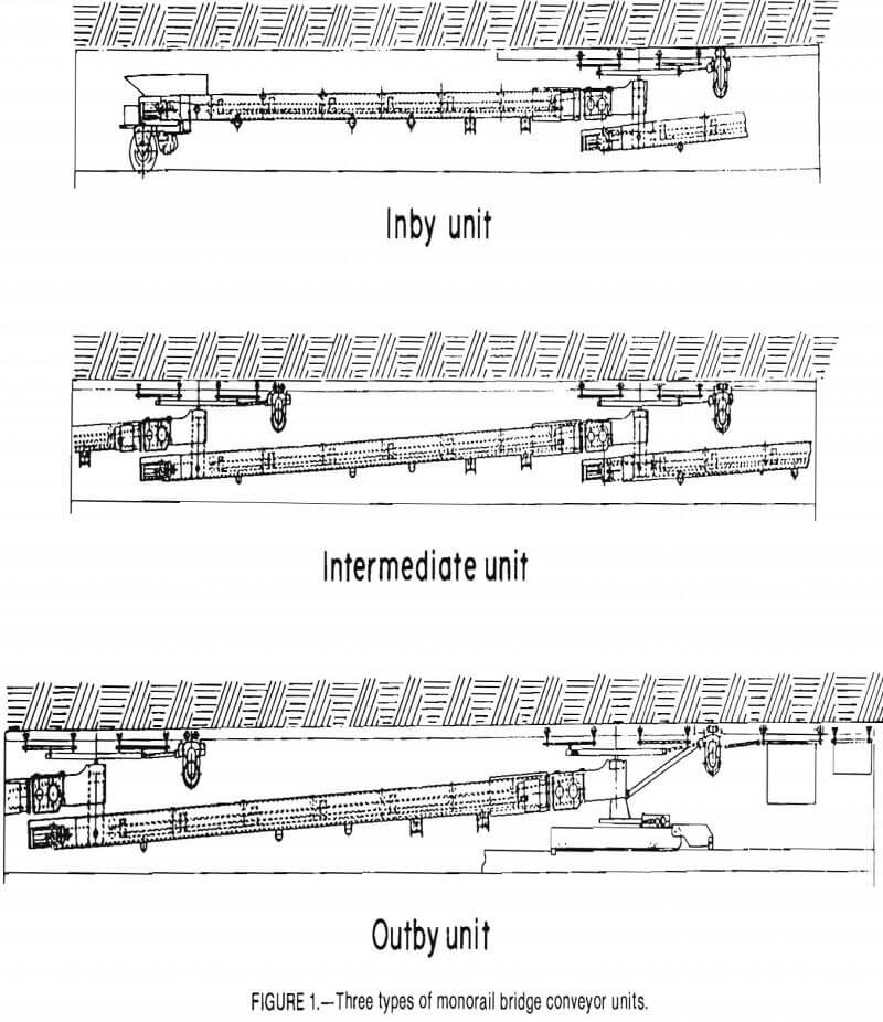 conveyor three types of monorail bridge units