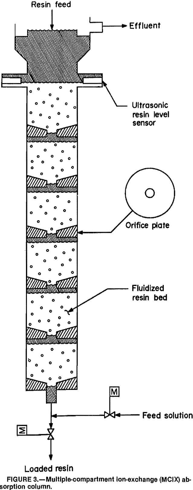 copper leaching absorption column