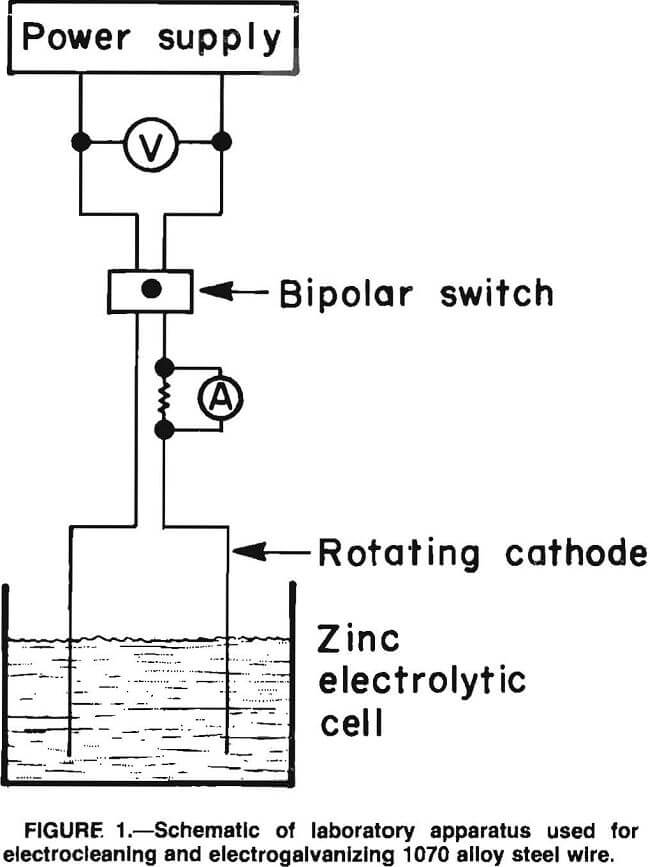 electrogalvanizing laboratory apparatus