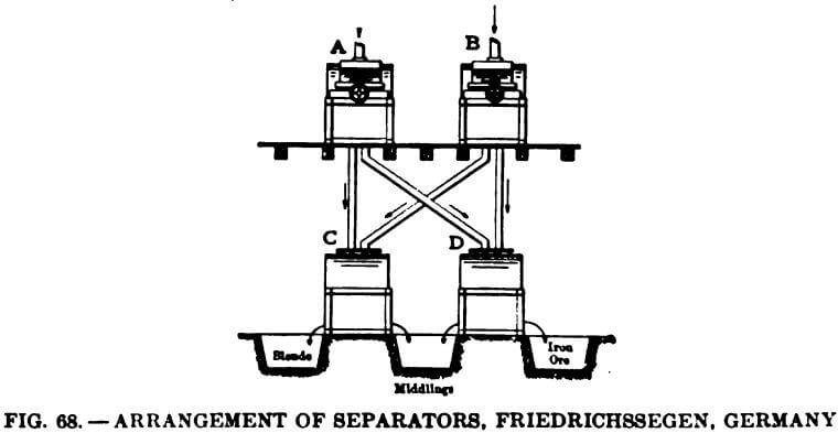 electromagnetic-separator-arrangement-of-separators