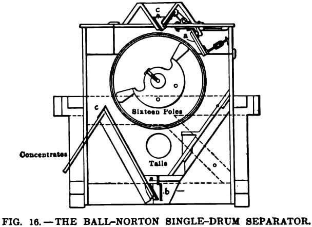 electromagnetic-separator-ball-norton-single-drum-separator