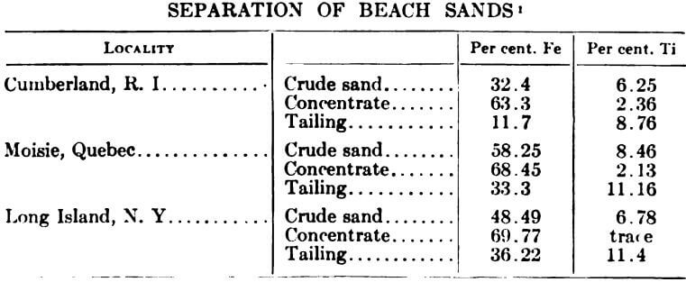 electromagnetic-separator-beach-sands