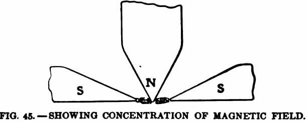 electromagnetic-separator-concentration-of-magnetic-field