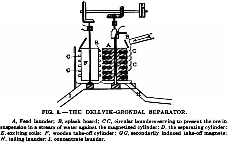 electromagnetic-separator-dellvik-grondal-separator