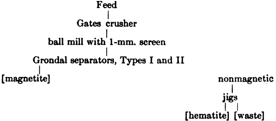 electromagnetic-separator-feed