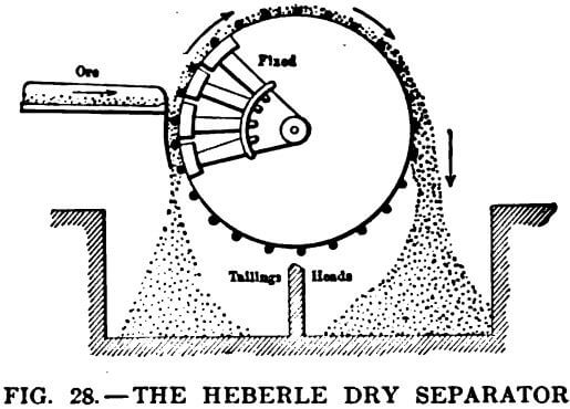 electromagnetic-separator-heberle-dry-separator