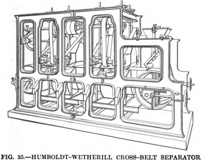 electromagnetic-separator-humboldt-wetherill-cross-belt-separator
