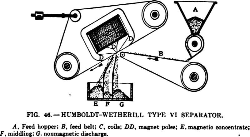electromagnetic-separator-humboldt-wetherill-separator