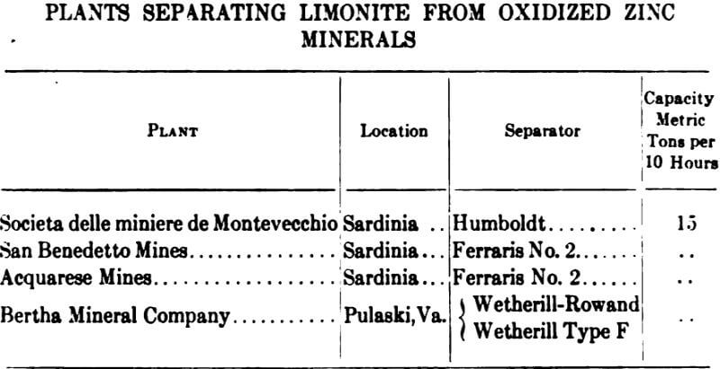 electromagnetic-separator-plants-separating-limonite
