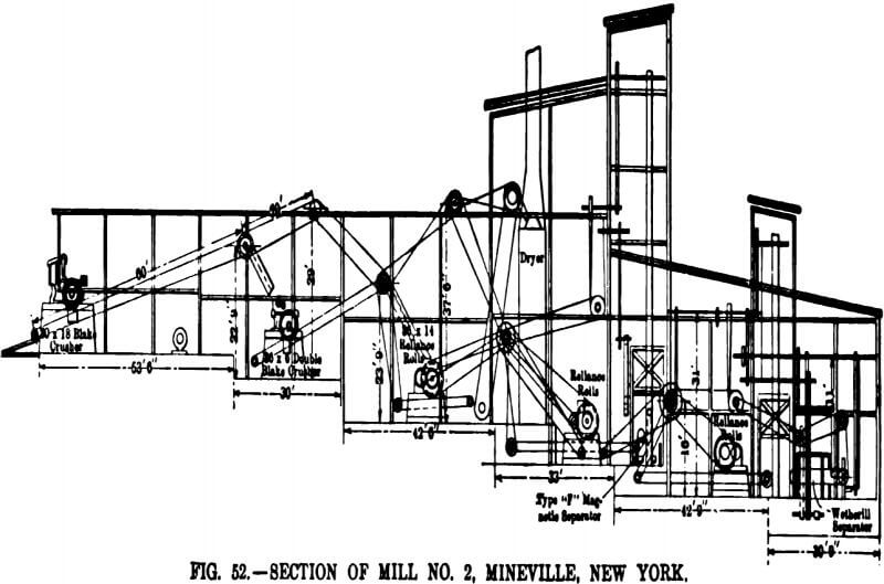 electromagnetic separator section of mill